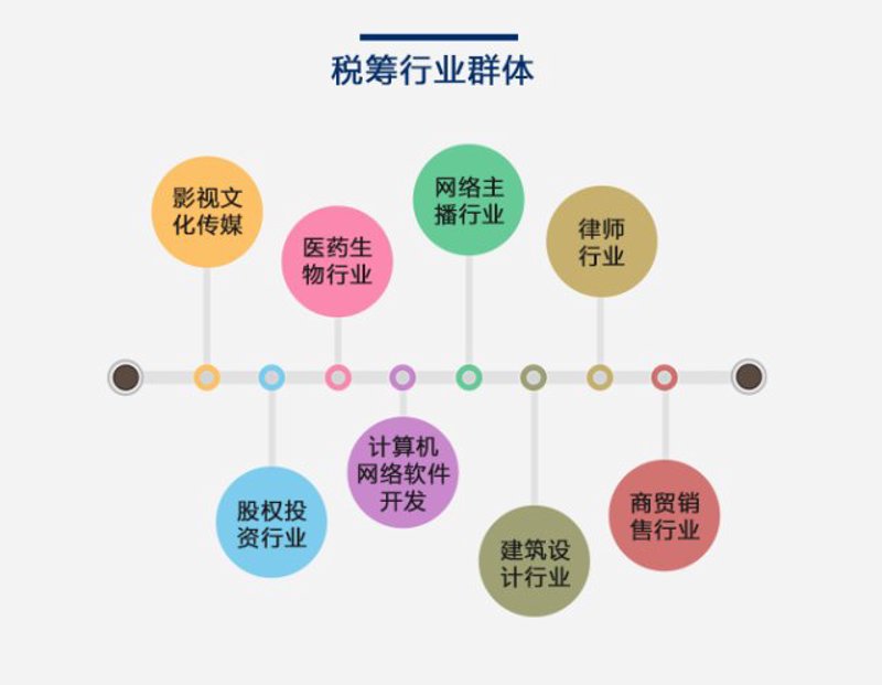公司注册代办行业动态:快速省心的选择